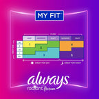 Always Radiant Feminine Pads for Women Regular with Wings Scented; 42 Ct Size 1 EasyOptionXY LLC