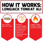 Force Factor Longjack Tongkat Ali 500mg, Vitality Supplement for Men, 30 Capsules EasyOptionXY LLC