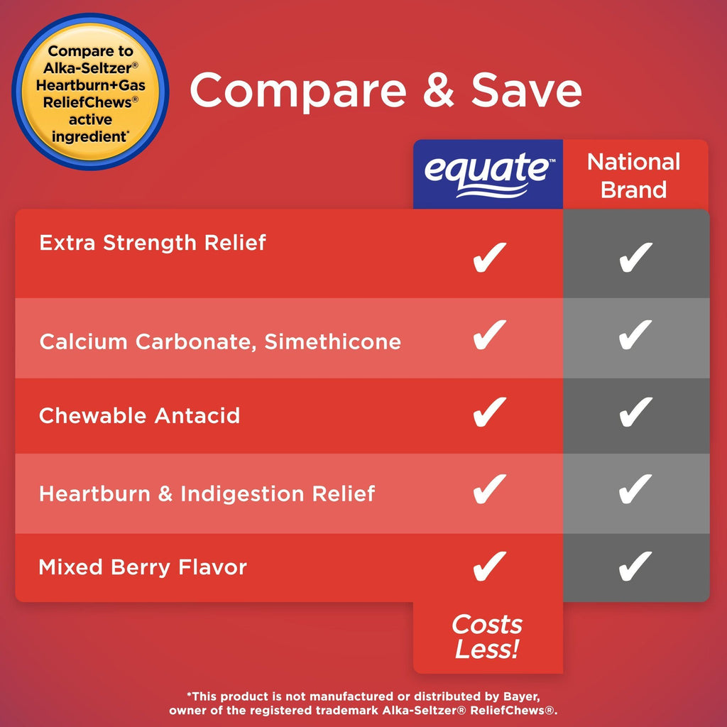 Equate Extra Strength Heartburn Relief and Gas Relief Chews; Mixed Berry; 54 Count