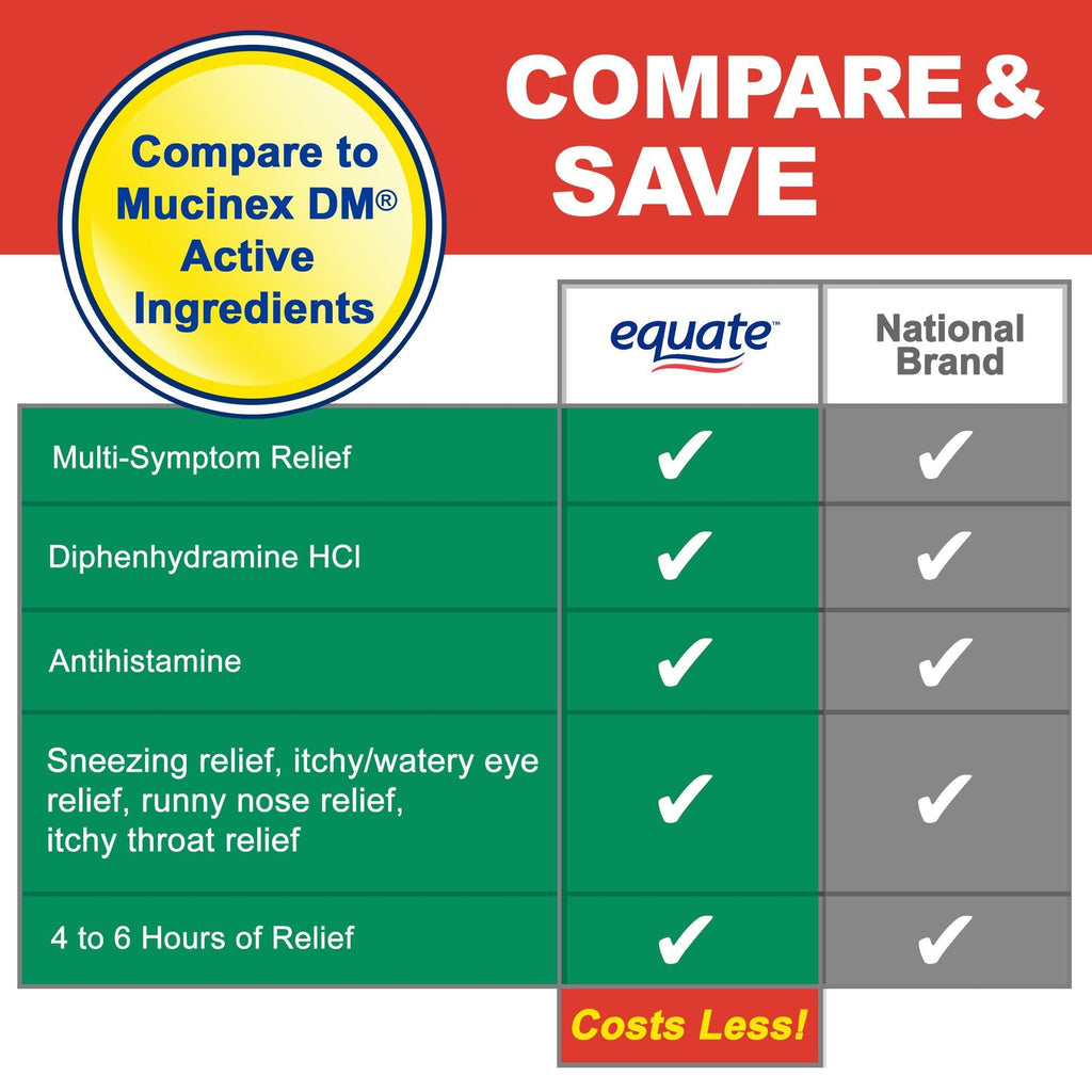 Equate Diphenhydramine Allergy Relief Capsules; 25 mg; 24 Count