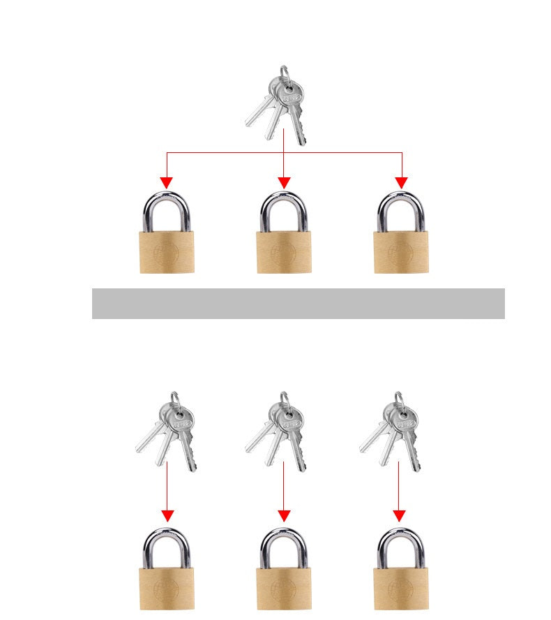 Household Modern Minimalist Small Lock Earth Copper Padlock Pi-Mart