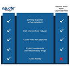 Equate Ibuprofen Mini Softgel Capsules; 200 mg; 300 Count EasyOptionXY LLC