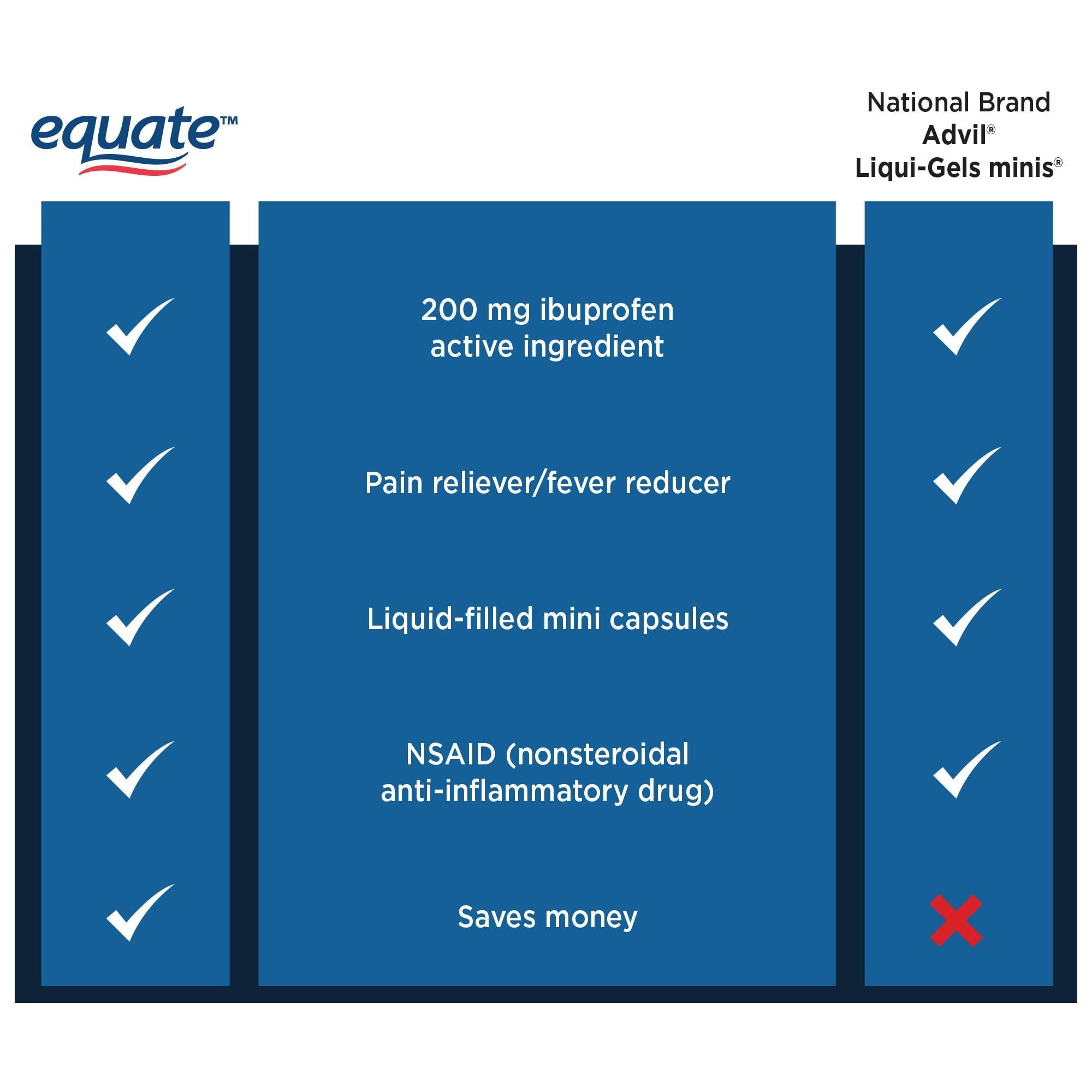 Equate Ibuprofen Mini Softgel Capsules; 200 mg; 300 Count EasyOptionXY LLC