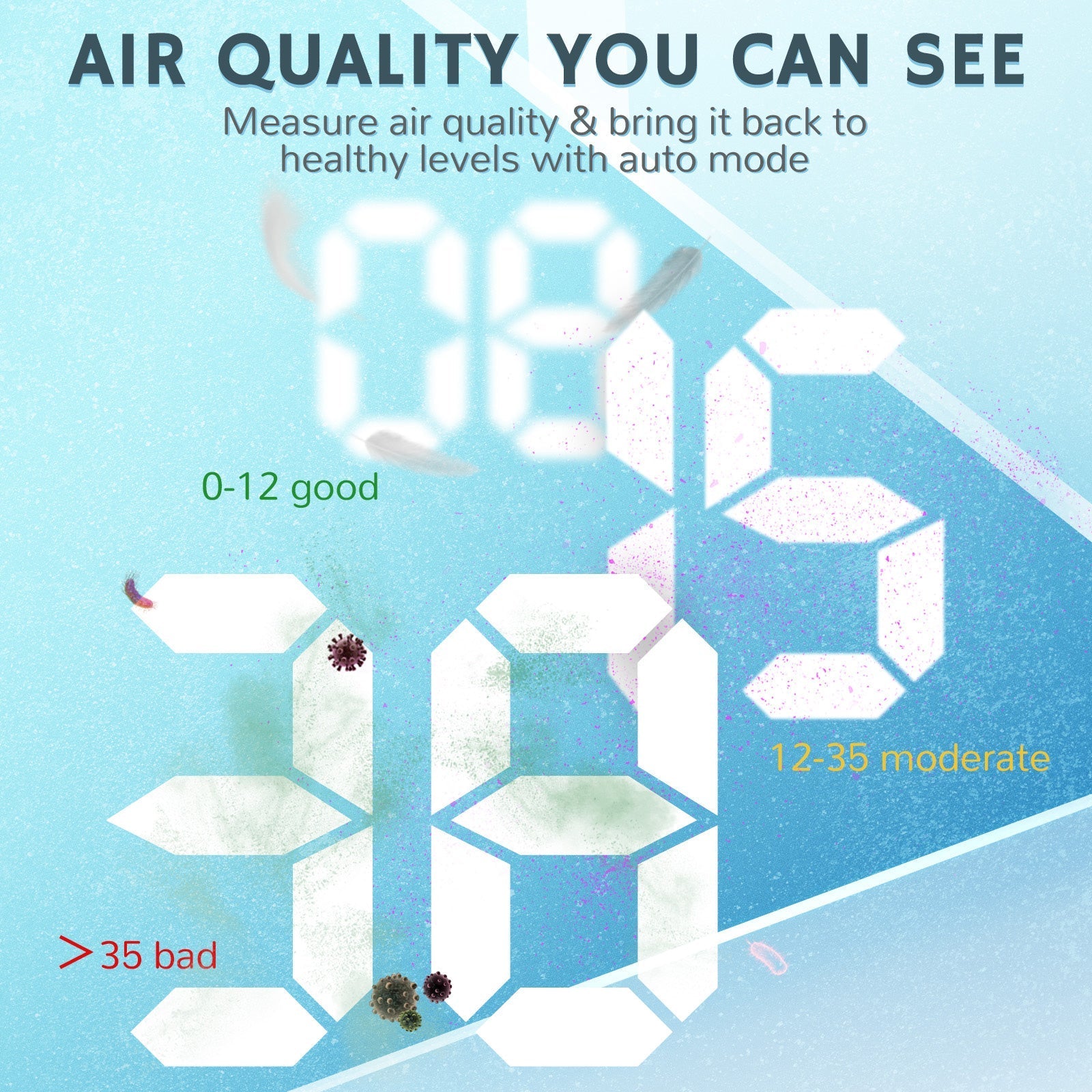 Pure Morning APH260 Air Purifier Airthereal