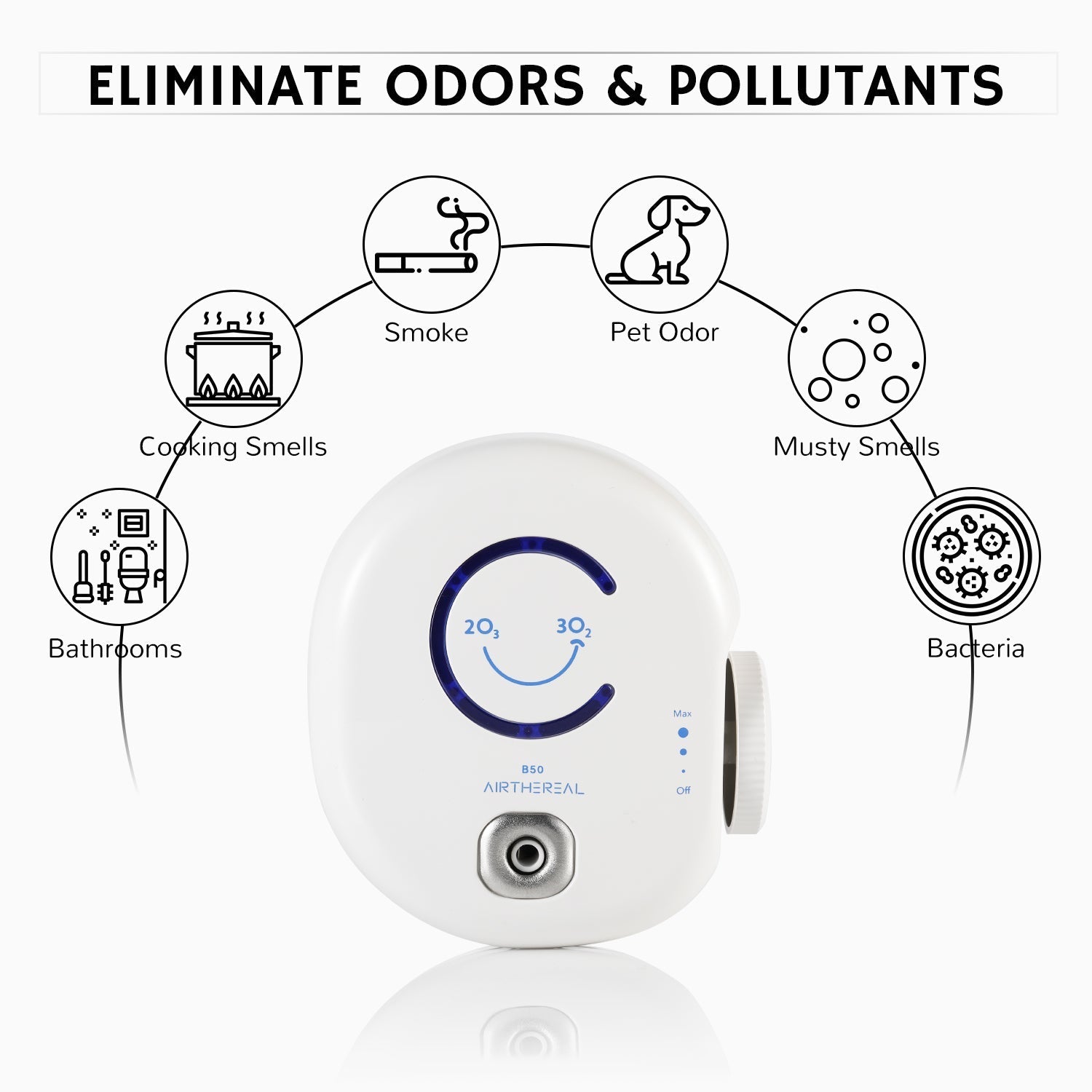 B50 Mini Ozone Generator Airthereal