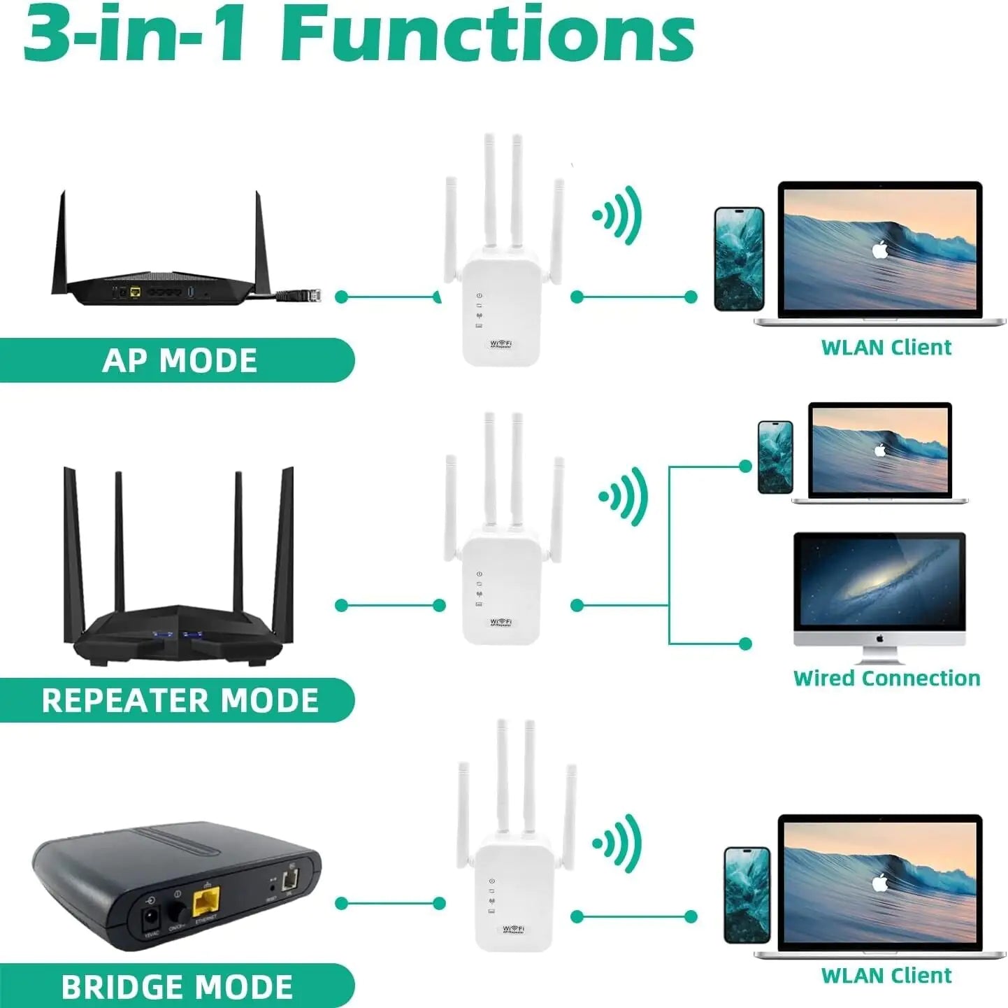 WiFi Range Extender Internet Booster Network Router Wireless Signal Repeater Pi-Mart