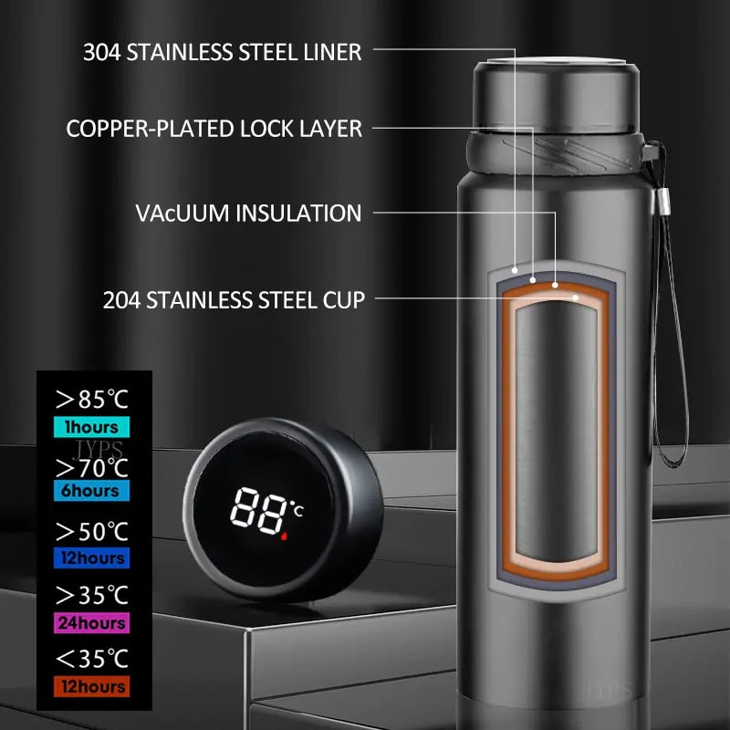 Smart Thermos Bottle Pi-Mart