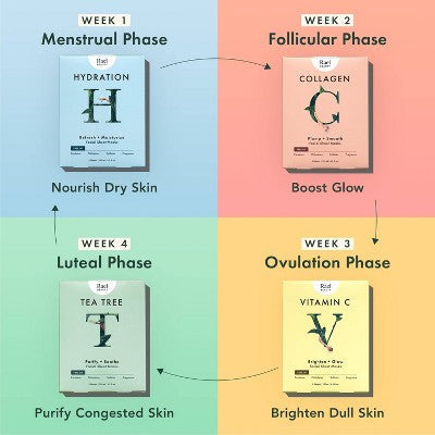 Rael Beauty Tea Tree Facial Sheet Mask 5ct/4.2oz - New This is Beauty US