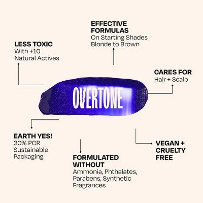Overtone Indigo Iris Daily Conditioner- Semi-Permanent Blue Hair Color 4.5 oz - New This is Beauty US