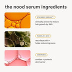 Nood After Care Serum 3.3 fl oz - New This is Beauty US