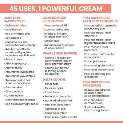 Avene Cicalfate+ Restorative Protective Skin Barrier Face Cream 1.3 fl oz - Imperfect Box This is Beauty US