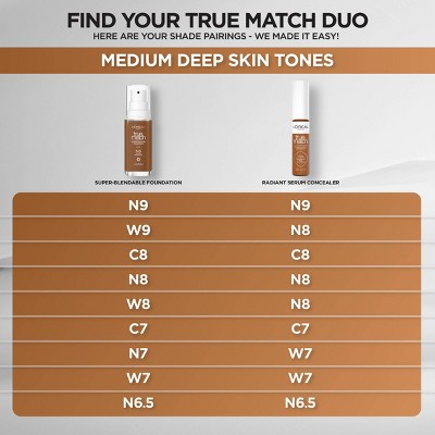 L'Oreal Paris True Match Radiant Serum Concealer with Hyaluronic Acid W7 0.33 fl oz - Imperfect Container This is Beauty US