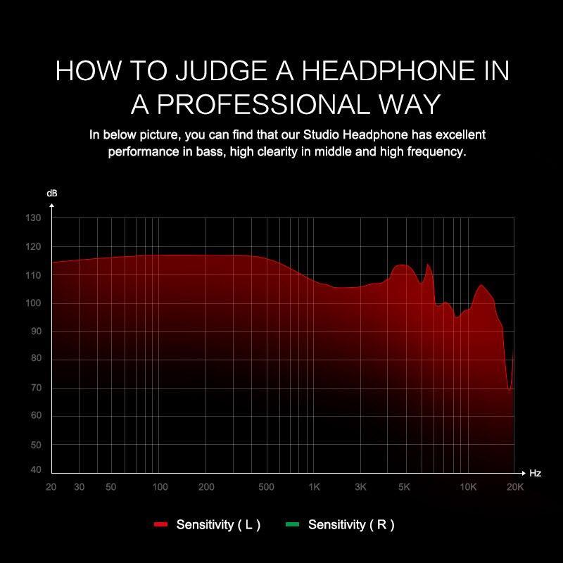 Professional Studio Headphones DJ Stereo Headphones Studio Monitor Gaming Headset 3.5mm 6.3mm Cable For smart phones and PCs - SJB-DIAMOND ELITES