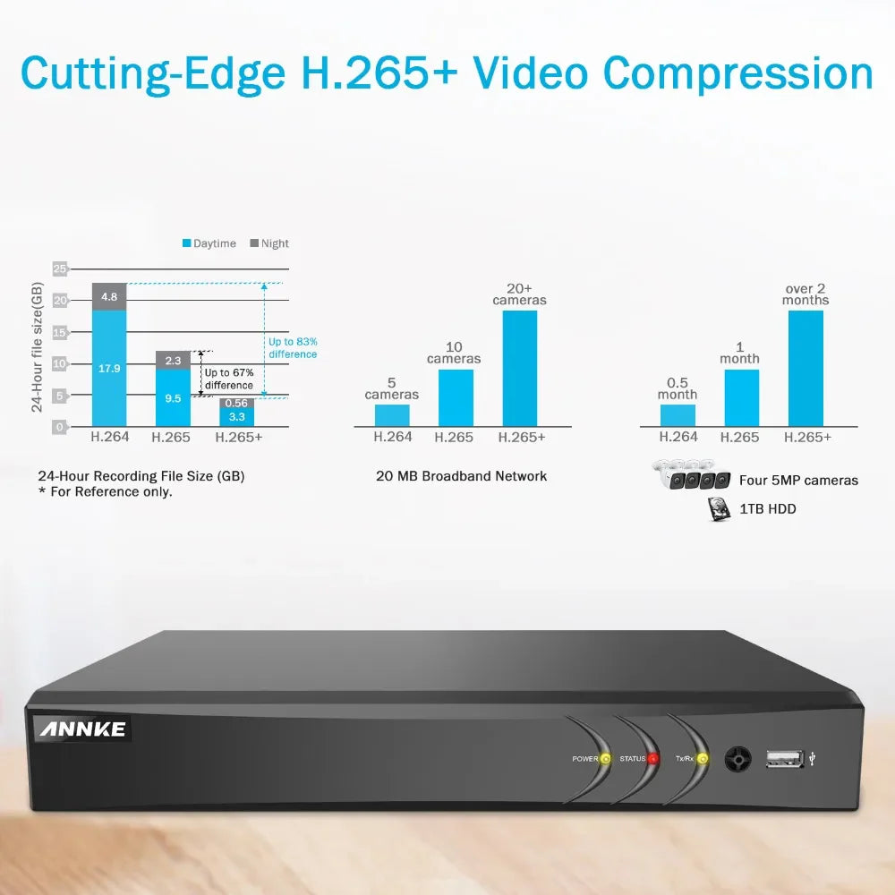 ANNKE H.265+ 5MP Ultra HD 16CH DVR CCTV Security System 16PCS Outdoor 5MP EXIR Night Vision Camera  Video Surveillance Kit