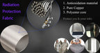 Faraday Fabric RFID Shielding Block WiFi/RF Anti-Radiation Conductive Copper Wallpaper EMF Protection Cloth DIY