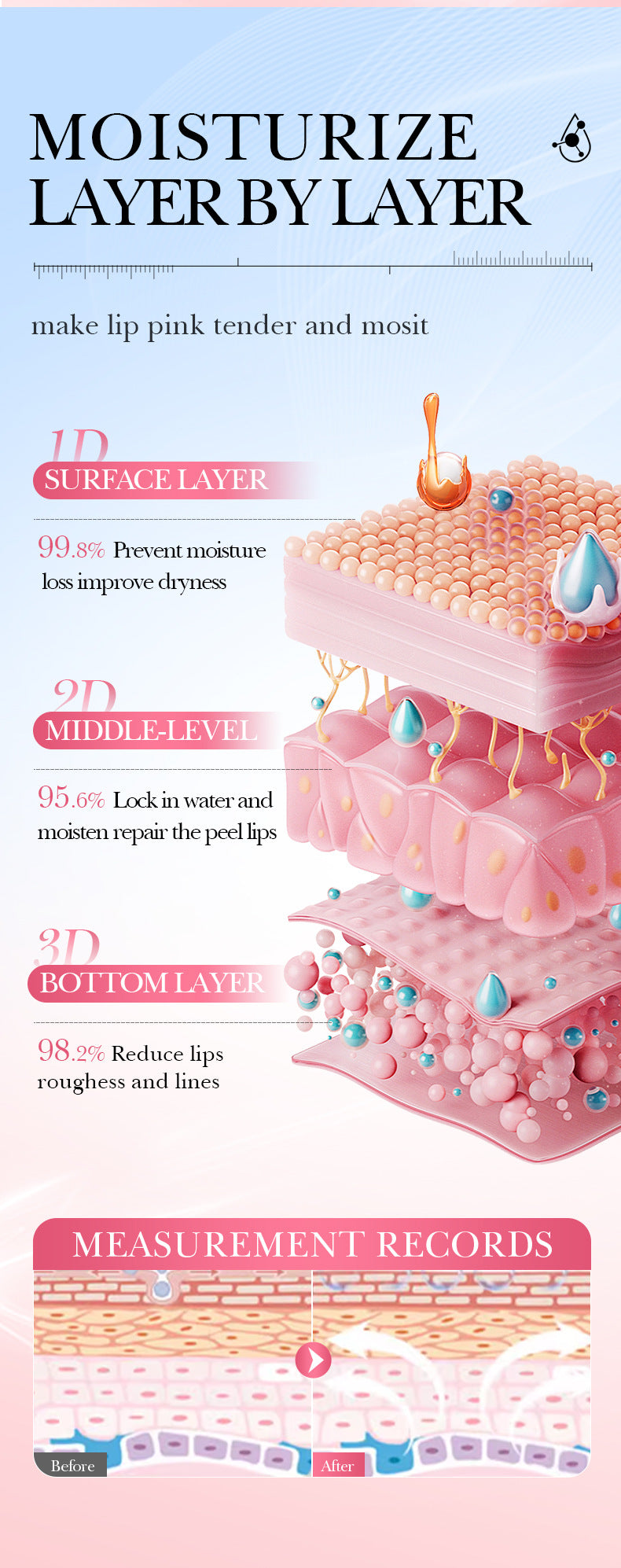 Remove Dark Lip Balm Lightening Melanin Mask Gloss Exfoliating Lip Pink Treatment Reduce Lip Lines Improve Dryness Moisturizing