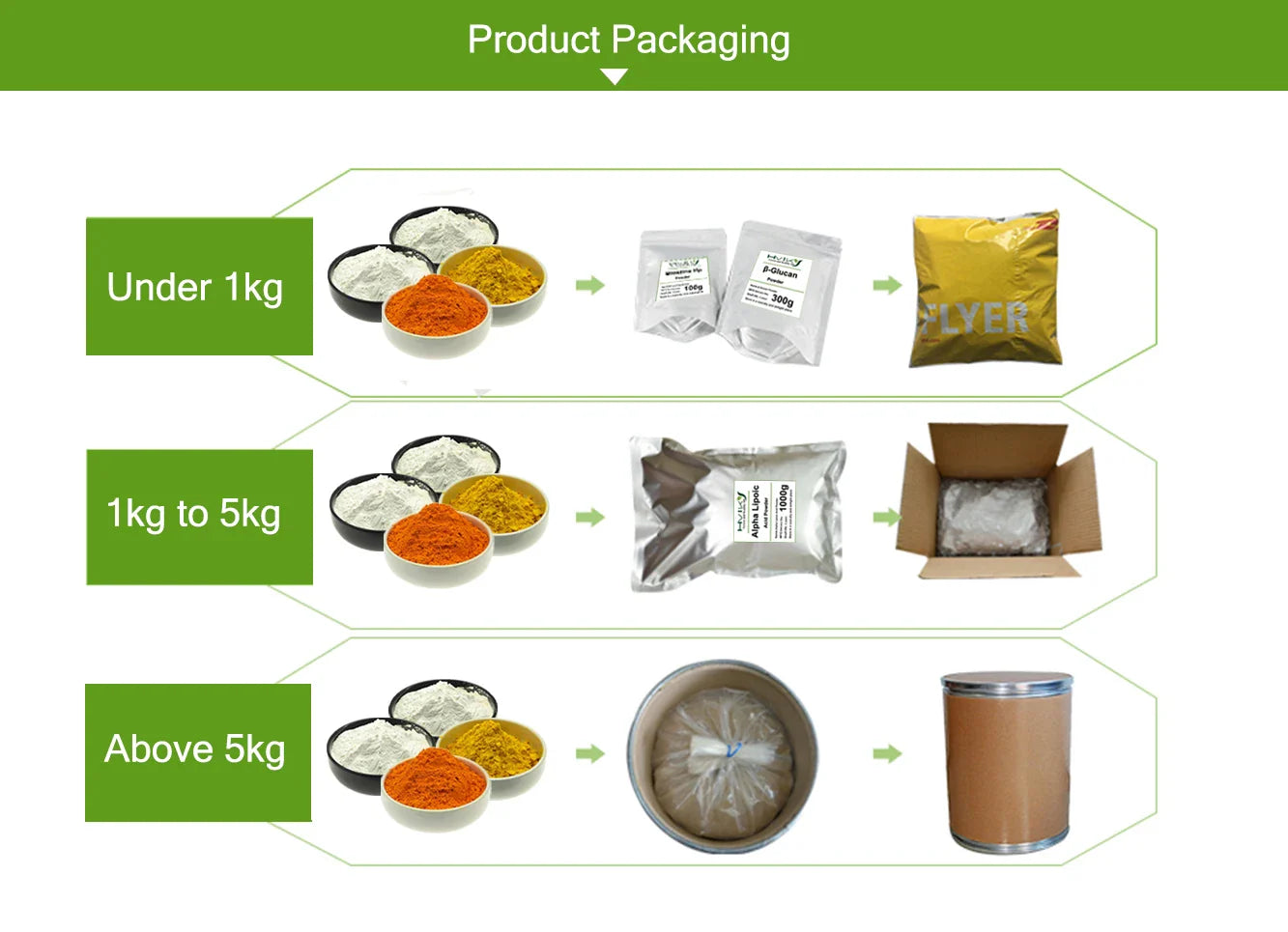 Polyquaternium-10 Powder cosmetic raw materials