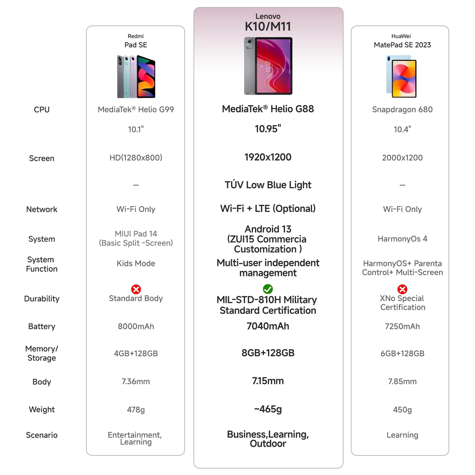 Lenovo Tab K10 M11 TB330FU 6/8+128GB Zhaoyang Tablets K10 MediaTek Helio G88 Global Rom Support OTA 10.95-inch Screen GPS WIFI Lootquake LLC