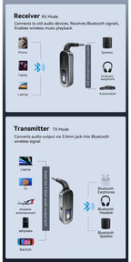 Essager Bluetooth 5.1 Audio Receiver Transmitter 3.5MM 3.5 AUX With Mic Stereo Music Wireless Adapter For  PC TV Car Speakers Lootquake LLC