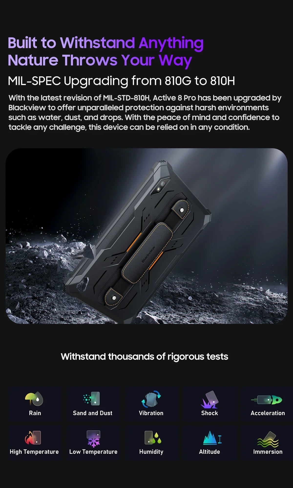Blackview Active 8 Pro 16GB 256GB Tablet PC 22000mAh Battery Android 13 10.36" inch 2.4K Display 16MP+ 48MP Camera Rugged Tablet Lootquake LLC