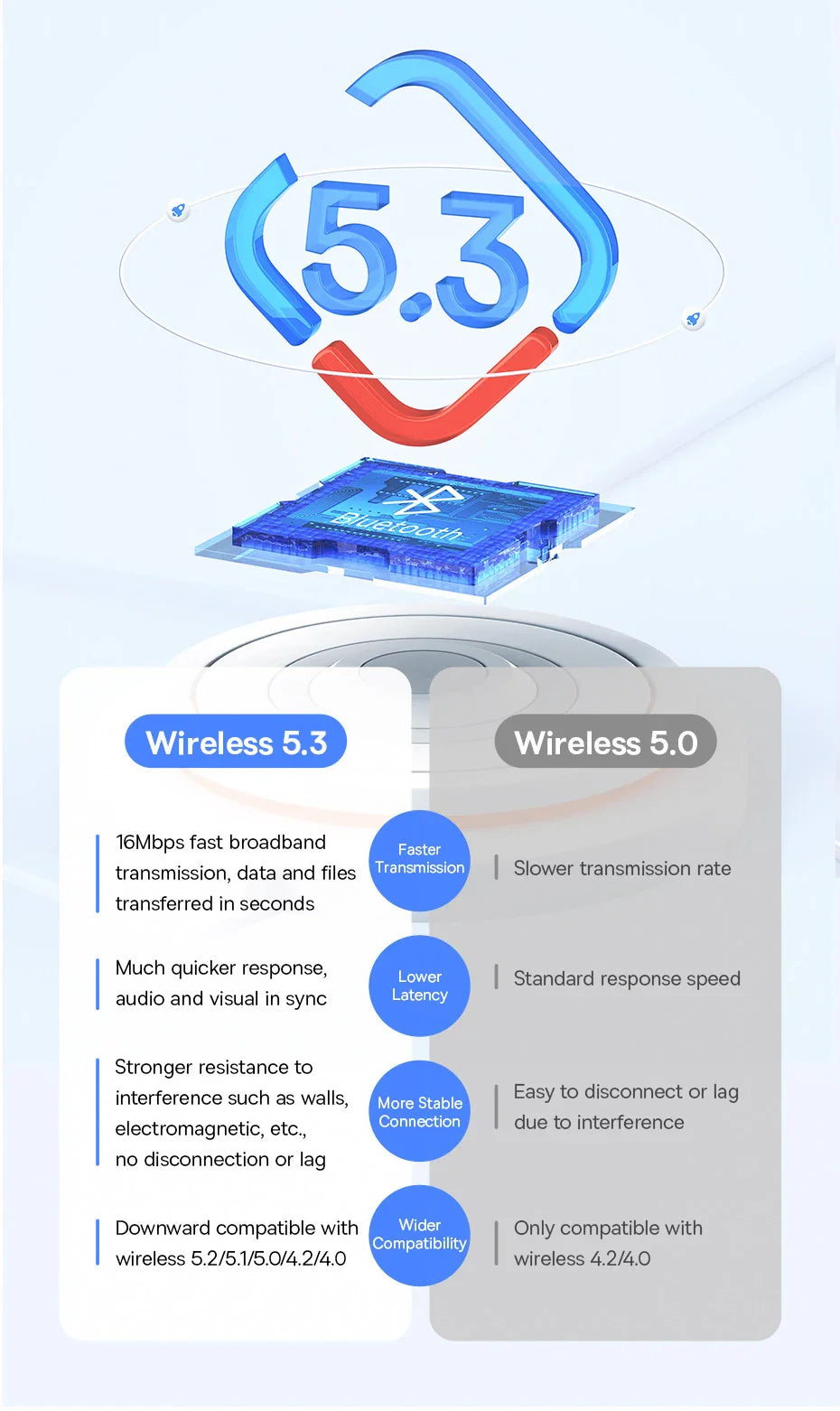 Baseus USB Bluetooth Adapter Bluetooth 5.3 Dongle Adaptador for PC Laptop Wireless Speaker Audio Receiver USB Transmitter Lootquake LLC