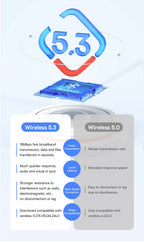 Baseus USB Bluetooth Adapter Bluetooth 5.3 Dongle Adaptador for PC Laptop Wireless Speaker Audio Receiver USB Transmitter Lootquake LLC