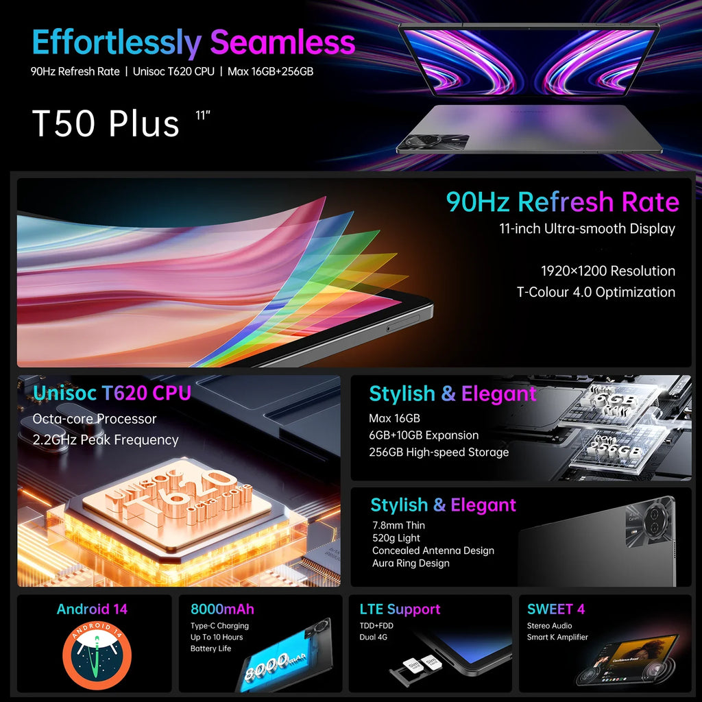 Teclast T50 Plus Tablet, 11 Inches, Unisoc T620, 8 Cores, (6Gb+10Gb)Max.16Gb Ram, 256Gb Rom, 4g Network, Dual Sim, Android 14, 8000Mah, 1920X1200 Ips, Wifi Lootquake LLC