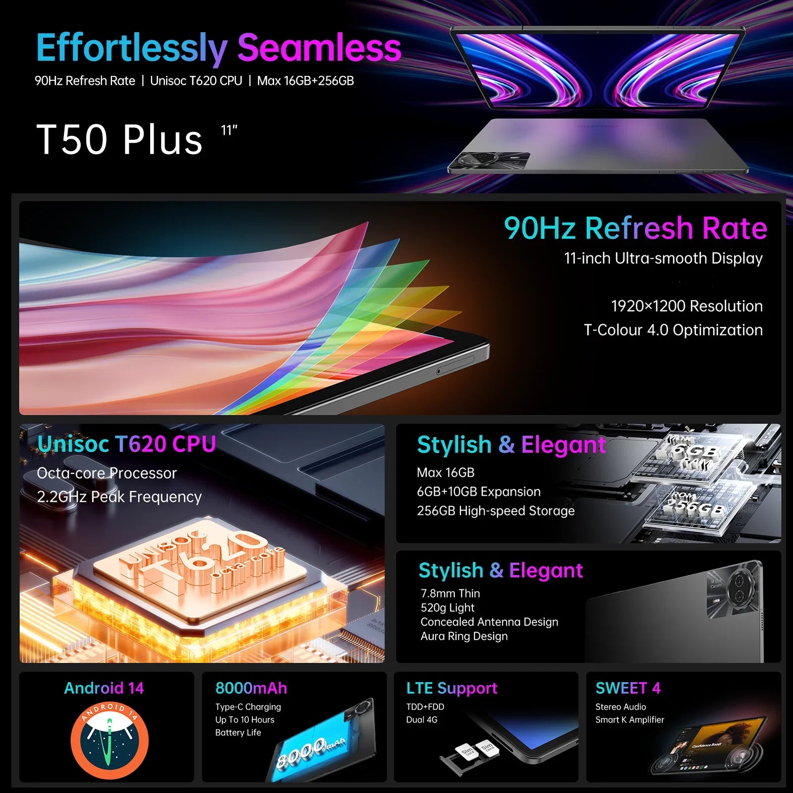 Teclast T50 Plus Tablet, 11 Inches, Unisoc T620, 8 Cores, (6Gb+10Gb)Max.16Gb Ram, 256Gb Rom, 4g Network, Dual Sim, Android 14, 8000Mah, 1920X1200 Ips, Wifi Lootquake LLC