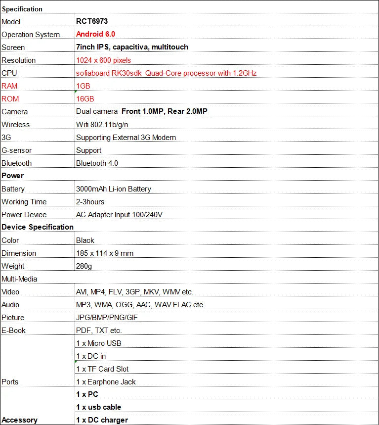 7 INCH 1GB RAM 16GB ROM RCT6973 Android 6.0 Tablet PC Sofiaboard RK30sdk Quad-Core 1024 x 600 pixels WIFI Dual Camera Lootquake LLC