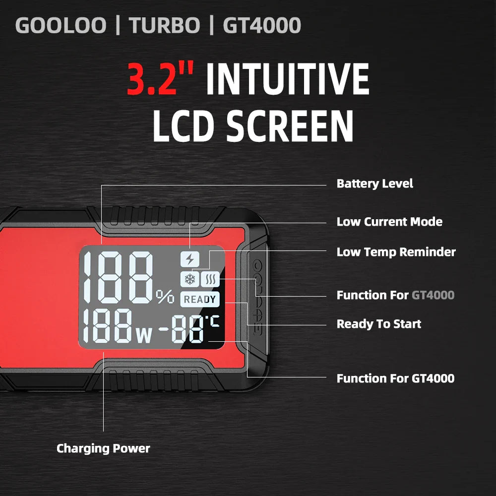 GOOLOO 4000A 12V Charger External Battery Booster 24000mah Car Jump Starter Car Battery PD100W Fast Charging Portable Power Bank Lootquake LLC