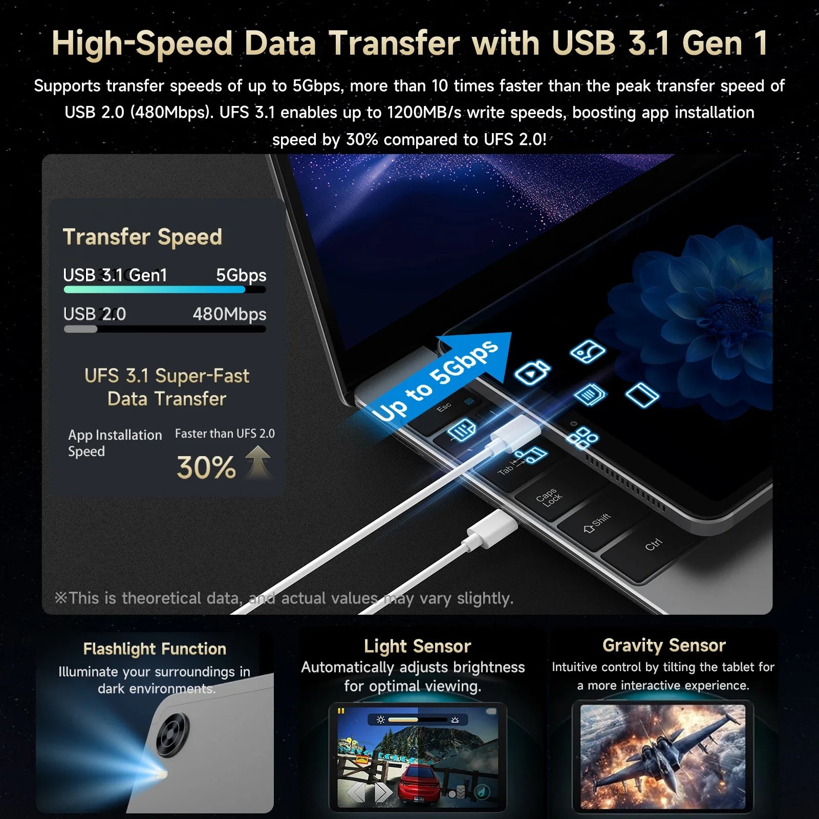 Alldocube iPlay60 Mini Turbo 8.4inch Snapdragon 6Gen 1 Tablet Android14 8GB+8GB virtual memory RAM+128GB ROM Widevine L1 Lootquake LLC