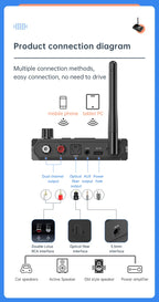 Bluetooth 5.3 Audio Receiver Support USB U-Disk Play Wireless Adapter R/L 2 RCA/3.5MM AUX/Optical Fiber Jack For Car Kit Speaker Lootquake LLC