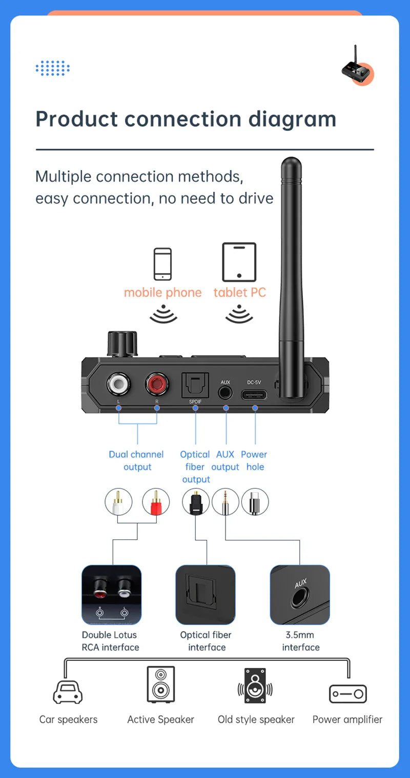 Bluetooth 5.3 Audio Receiver Support USB U-Disk Play Wireless Adapter R/L 2 RCA/3.5MM AUX/Optical Fiber Jack For Car Kit Speaker Lootquake LLC