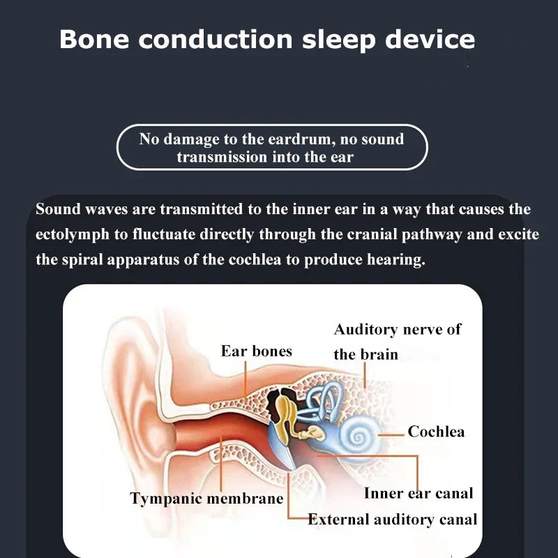 Wireless Bone Conduction Speaker Bluetooth 5.2 Under Pillow Noise Reduction Speaker Stereo Music Player with Flashlight Sleep Lootquake LLC