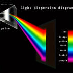 Optical Refraction Right Angle Triangular Prism Triangular Strip Photography Props Optical Physics Teaching Experimental GIFT