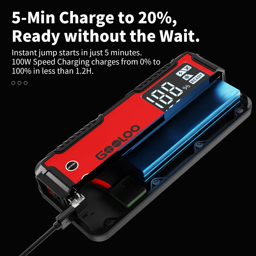 GOOLOO 4000A 12V Charger External Battery Booster 24000mah Car Jump Starter Car Battery PD100W Fast Charging Portable Power Bank Lootquake LLC