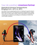Blackview Active 8 Pro 16GB 256GB Tablet PC 22000mAh Battery Android 13 10.36" inch 2.4K Display 16MP+ 48MP Camera Rugged Tablet Lootquake LLC