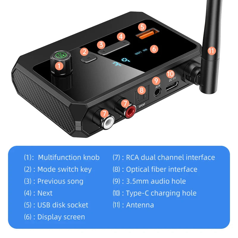 Bluetooth 5.3 Audio Receiver Support USB U-Disk Play Wireless Adapter R/L 2 RCA/3.5MM AUX/Optical Fiber Jack For Car Kit Speaker Lootquake LLC