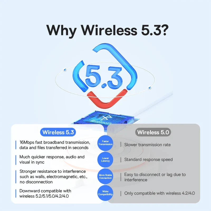 Baseus USB Bluetooth Adapter Bluetooth 5.3 Dongle Adaptador for PC Laptop Wireless Speaker Audio Receiver USB Transmitter Lootquake LLC