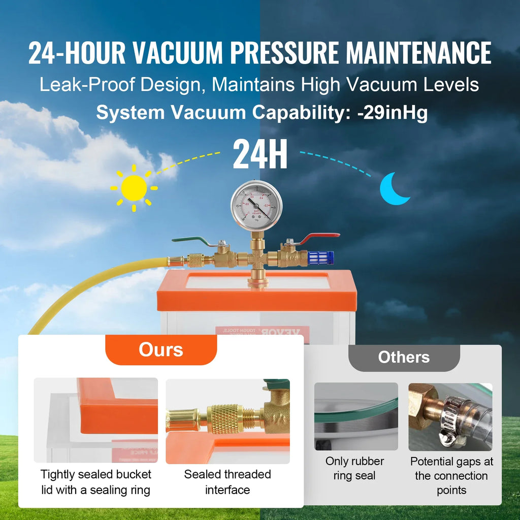 SucceBuy 2 Gallon Vacuum Chamber Upgraded Multipurpose Acrylic for Resin Silica Degassing Gel Gypsum Degassing Vacuum Extraction Lootquake LLC