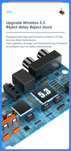 Bluetooth 5.3 Audio Receiver Support USB U-Disk Play Wireless Adapter R/L 2 RCA/3.5MM AUX/Optical Fiber Jack For Car Kit Speaker Lootquake LLC