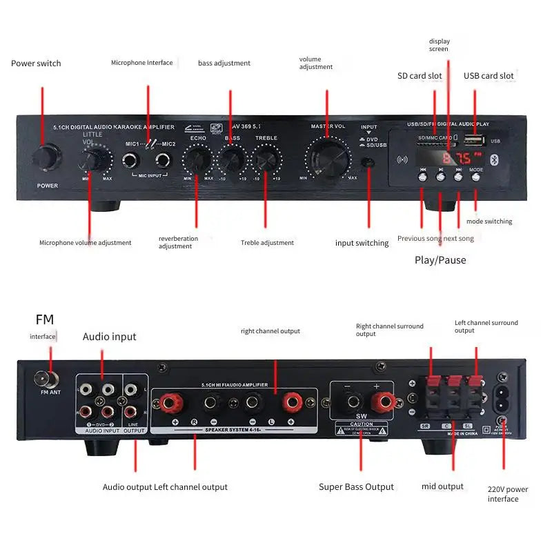 Bluetooth 5.1 Sound Speaker Amplifier Stereo Audio Amplifier Audio Stereo System Components Ultra-heavy Bass High Power Lootquake LLC