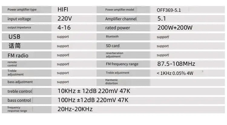 Bluetooth 5.1 Sound Speaker Amplifier Stereo Audio Amplifier Audio Stereo System Components Ultra-heavy Bass High Power Lootquake LLC