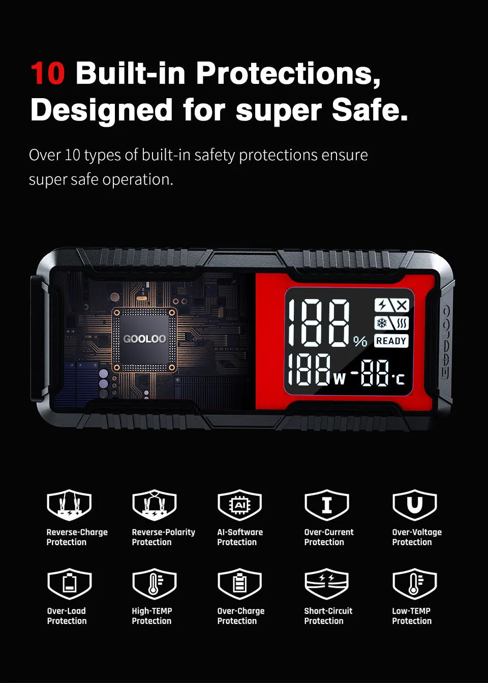 GOOLOO 4000A 12V Charger External Battery Booster 24000mah Car Jump Starter Car Battery PD100W Fast Charging Portable Power Bank Lootquake LLC