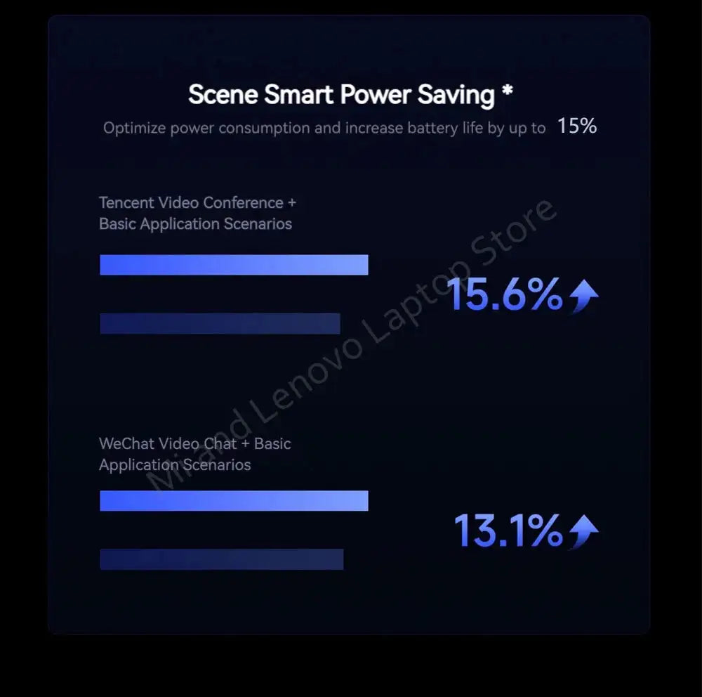 Xiaomi REDMI Book 16 2025 C5-220H 2.5K 120Hz Screen/ REDMI Book 14 2025 C5-220H 2.8K 120Hz Screen