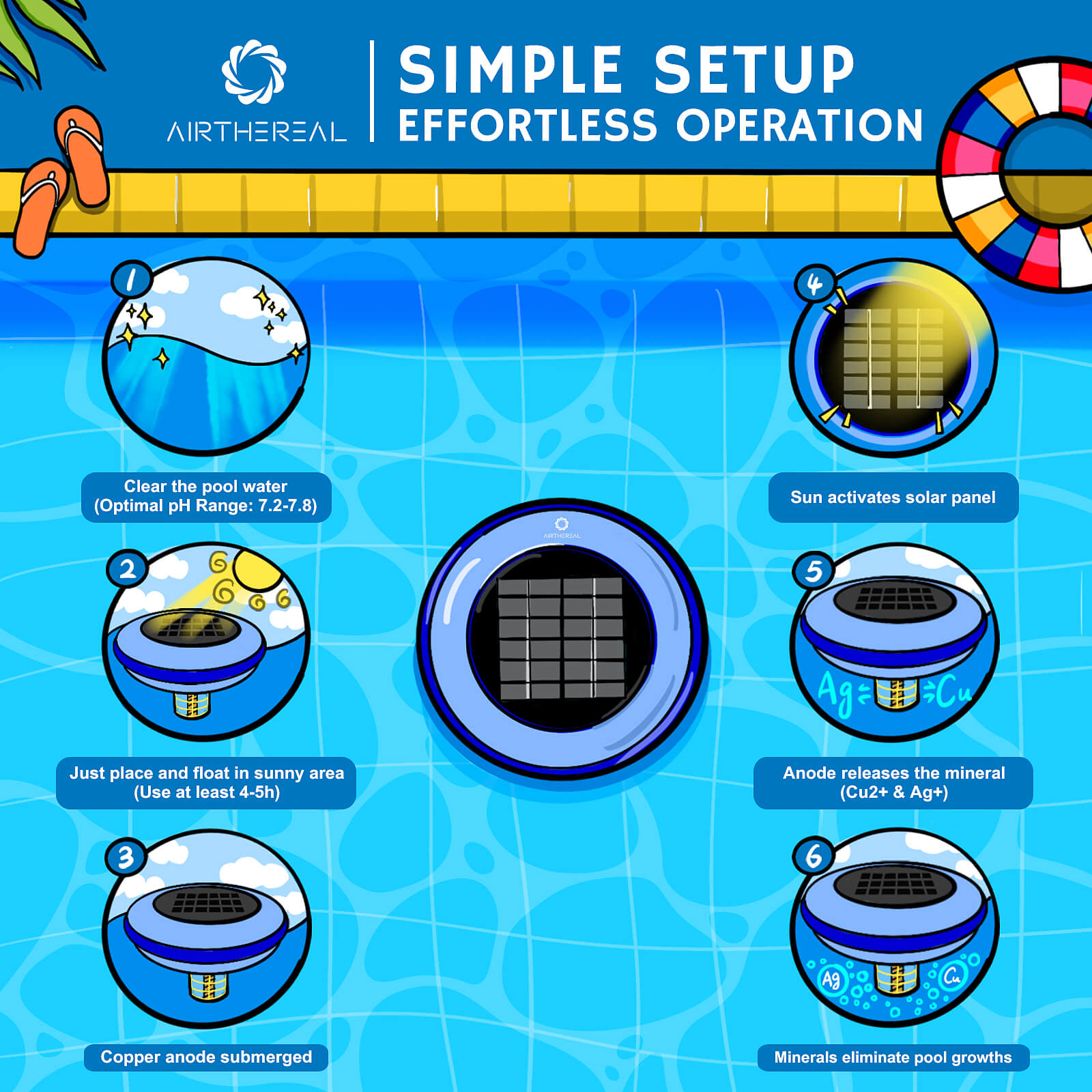 S6 Solar Pool Ionizer Airthereal