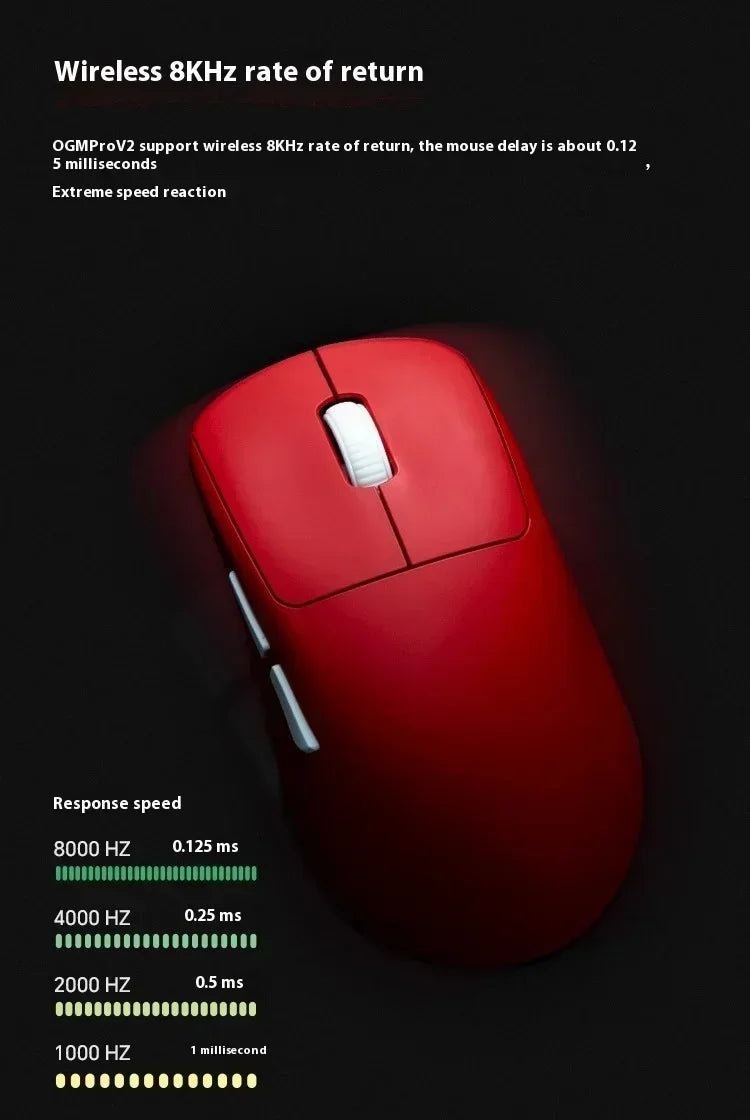 Waizowl OGM Pro V2 Hades Gaming Mouse Customize Wireless Three-Mode Paw3950 30000dpi Lightweight Gaming Mouse E-sports Ergonomic Lootquake LLC