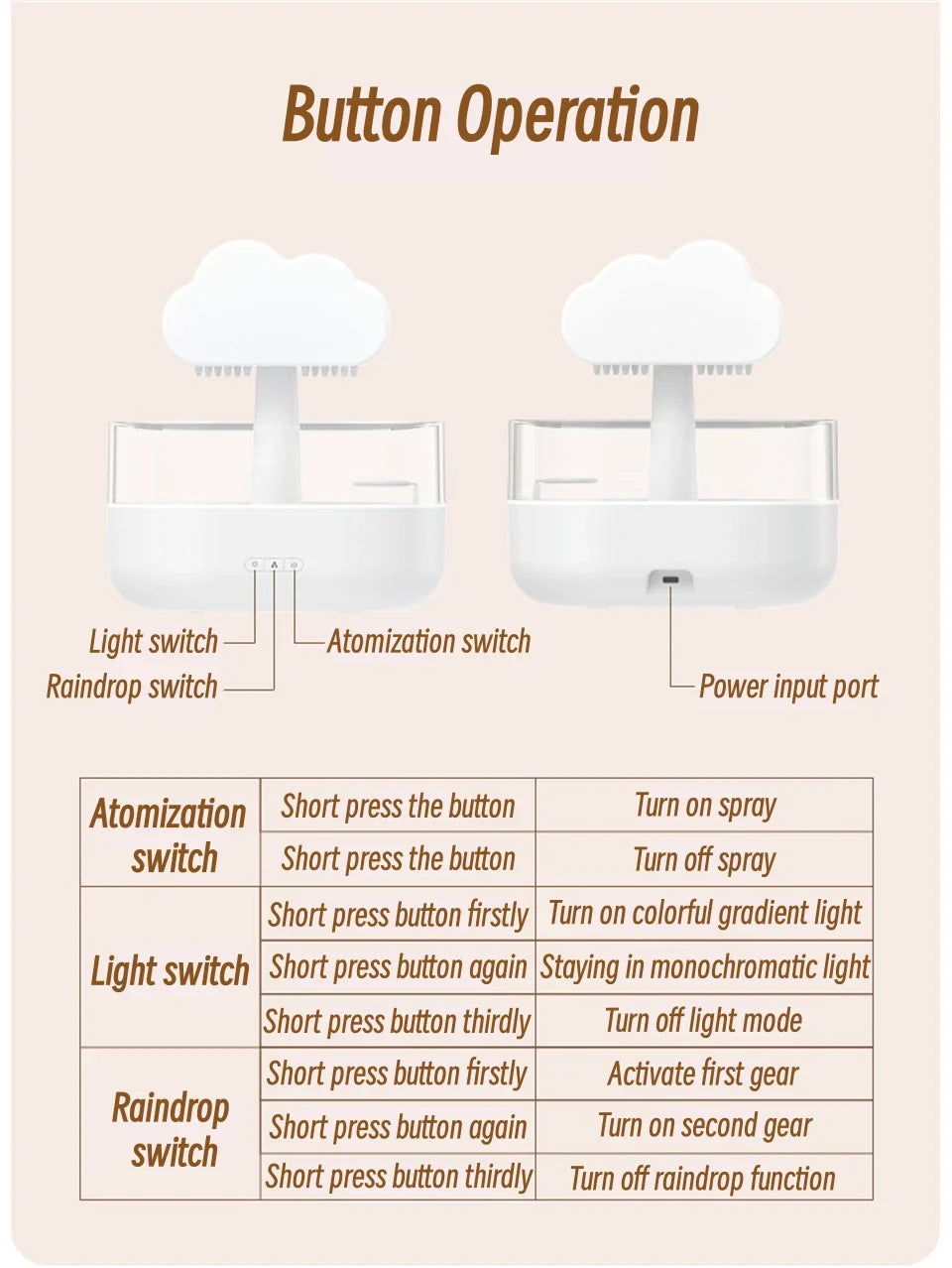 Mi Mushroom Air Humidifier Wireless Fragrance Diffuser Bedroom Essential Oils Diffuser Rain Cloud Night Light Home Appliance Lootquake LLC
