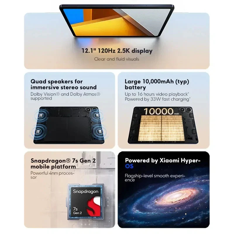 POCO Pad Global Version 12.1'' 120Hz 2.5K Display Snapdragon 7s Gen 2 Octa core Processor 33W 10000mAh Battery Quad speakers Lootquake LLC