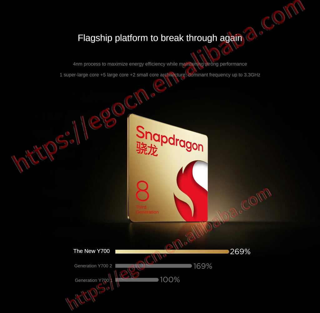 Lenovo Legion Y700 2025 8.8-inch gaming tablet Snapdragon 8 Gen3/8 core /Android 14 /12GB256GB/16GB512GB/WIFI/Black Lootquake LLC